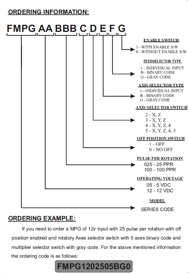 Ordering Information